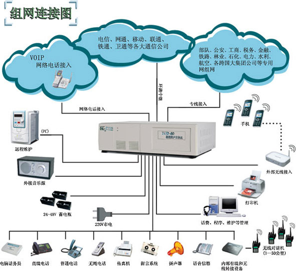 廣州花都電話交換機安裝指南 專業程控交換機工程實施與選型
